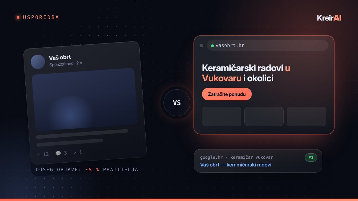Usporedba objave na društvenoj mreži i vlastite web stranice koja je prva na Googleu
