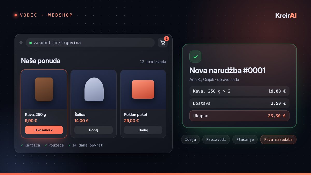 Webshop malog obrta s proizvodima u košarici i obavijest o prvoj narudžbi
